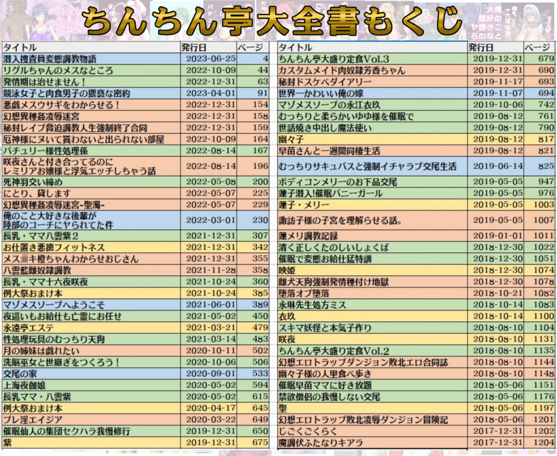 ちんちん亭大全書 画像 2