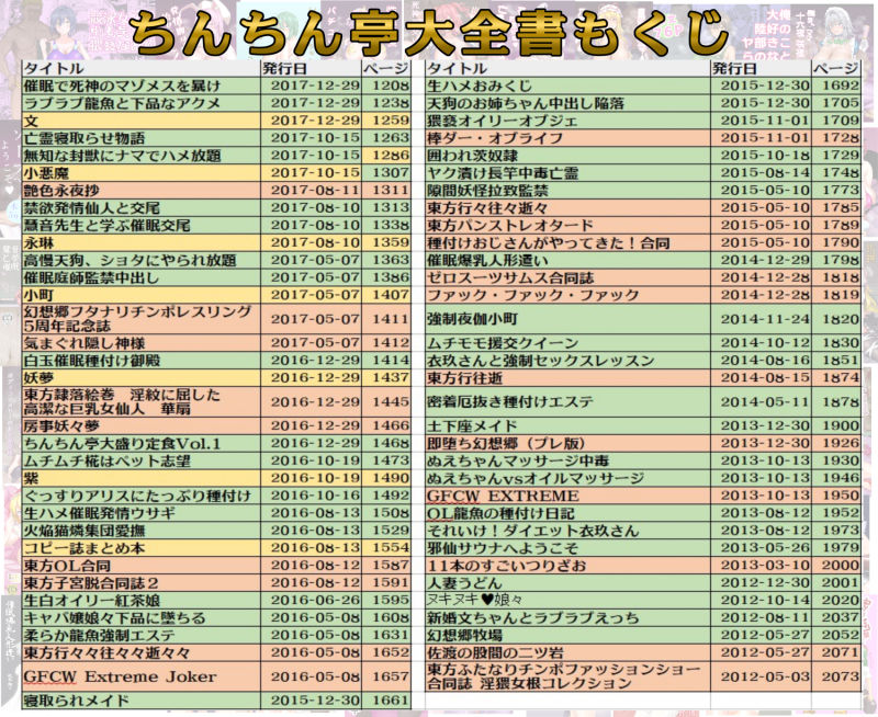 ちんちん亭大全書 画像 3