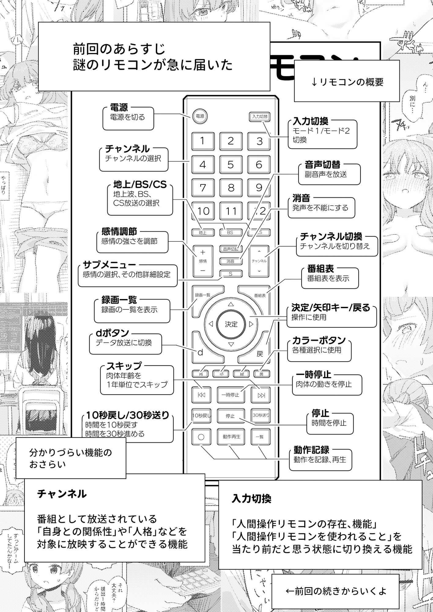 【感情操作】人間操作リモコン2【憤怒】 画像 1