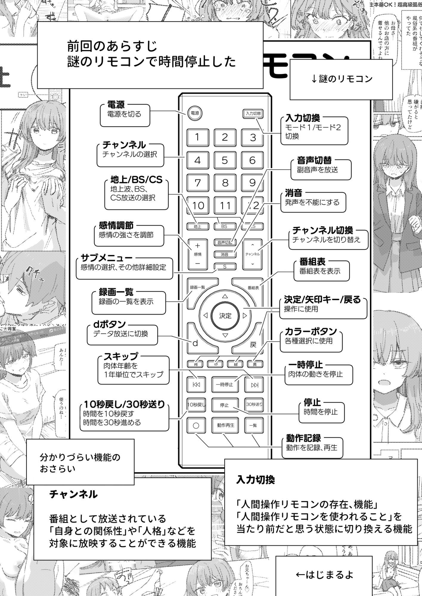 【妹の】人間操作リモコン4【友達】 画像 1